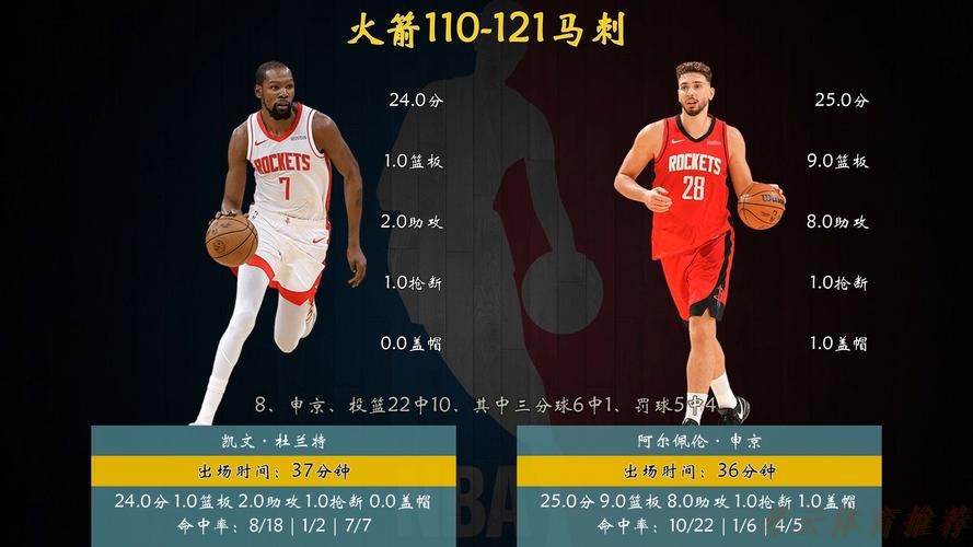 开云网址:火箭110-121马刺,赛后评分:打脸杜兰特,马刺40号老将排名第一 开云网址:火箭110-121马刺,赛后评分:打脸杜兰特,马刺40号老将排名第一